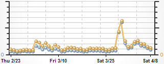 digg-effect.png